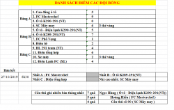 CẬP NHẬT KẾT QUẢ GIẢI ĐẤU THANH XUÂN CUP 2019 ĐẾN NGÀY 20/10/2019
