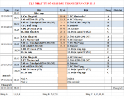 CẬP NHẬT TỶ SỐ GIẢI ĐẤU THANH XUÂN CUP 2019